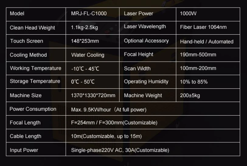 1000w continuous parameters